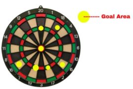 Darts Scoring Rules - How To Score in Darts? - DartBoardsGuide