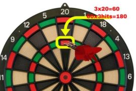 Darts Scoring Rules - How To Score in Darts? - DartBoardsGuide